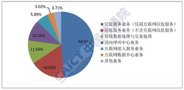 2019年6月國內(nèi)增值電信業(yè)務(wù)許可情況分析報(bào)告 聚焦互聯(lián)網(wǎng)數(shù)據(jù)中心業(yè)務(wù)與數(shù)據(jù)服務(wù)發(fā)展態(tài)勢(shì)
