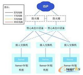 云網(wǎng)融合，智算未來 互聯(lián)網(wǎng)企業(yè)數(shù)據(jù)中心網(wǎng)絡(luò)建設(shè)的演進(jìn)與展望