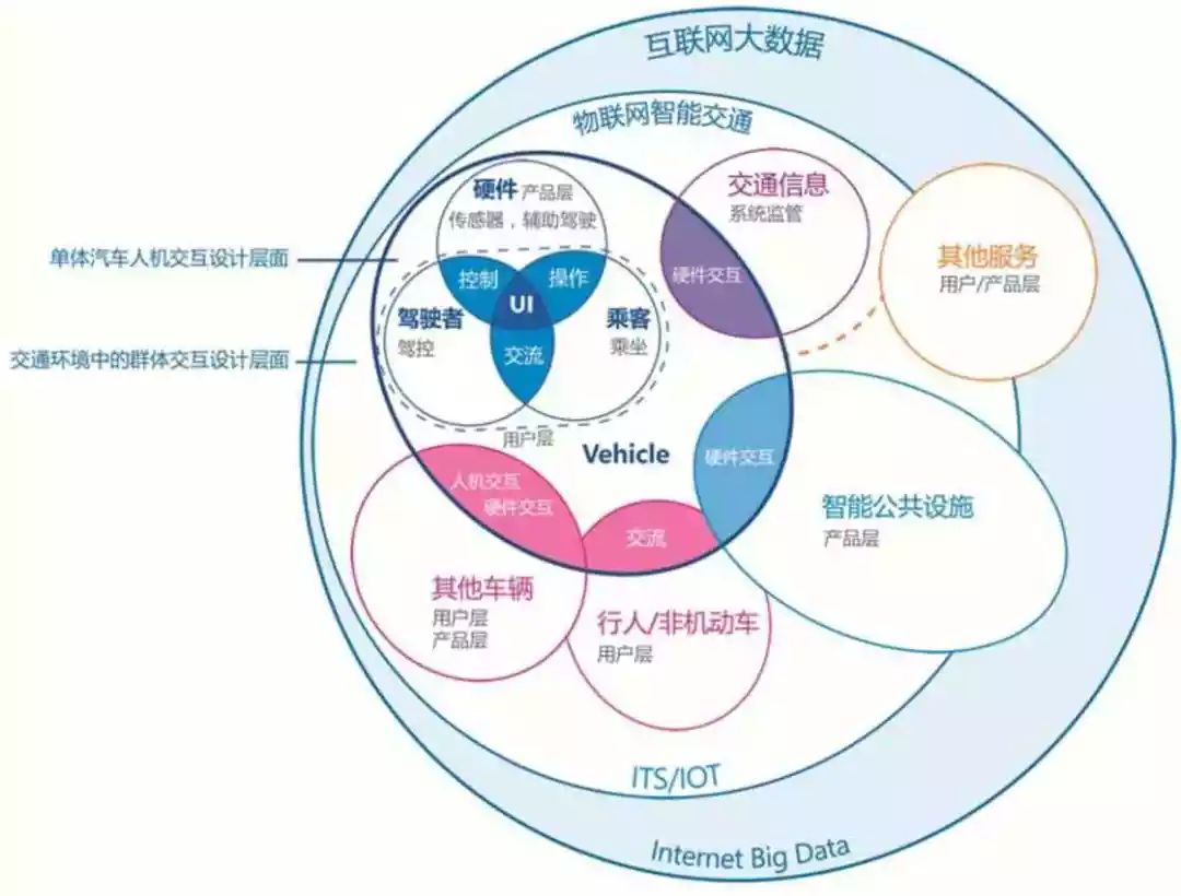 汽車多模式交互 互聯(lián)網(wǎng)數(shù)據(jù)服務(wù)的融合與優(yōu)化